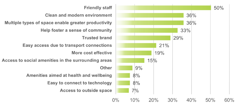 future of flex survey