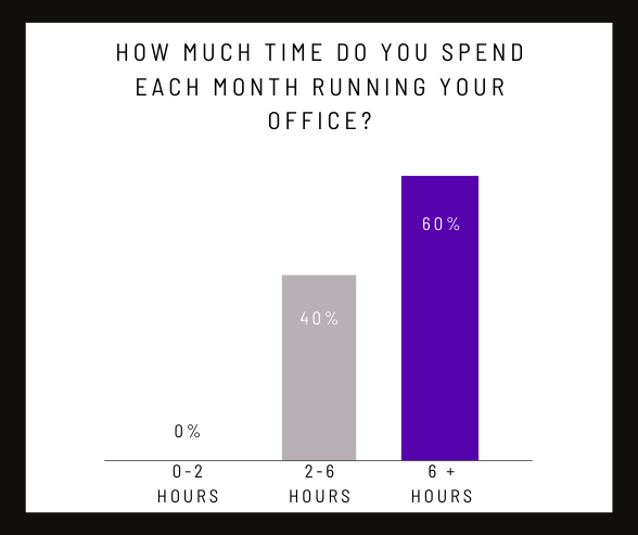 office admin